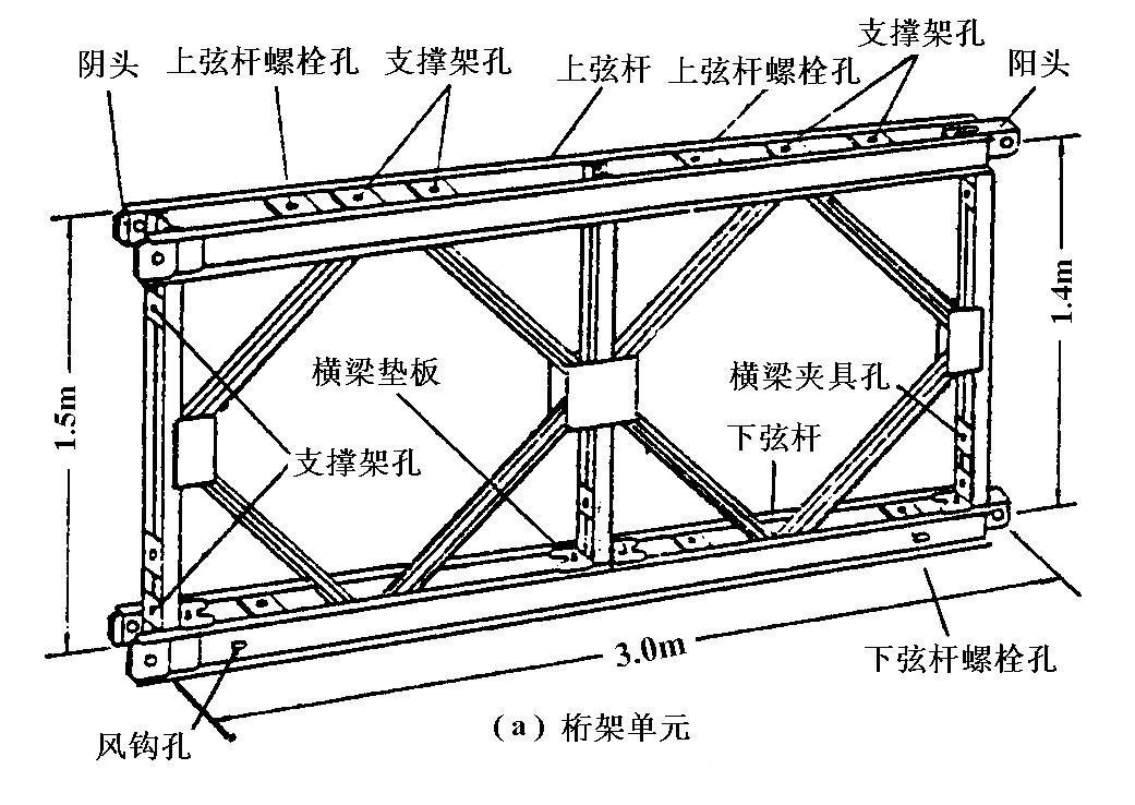 321型装配式公路钢桥（贝雷桥）